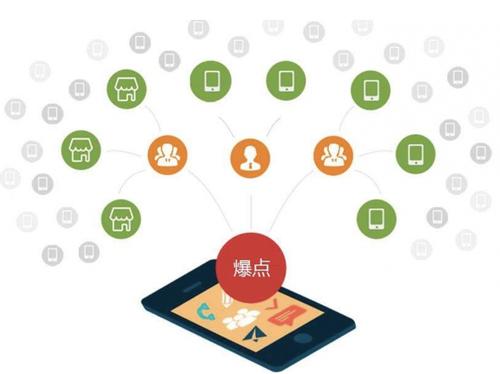 玛纳斯为什么越来越多的企业通过软文营销来引流